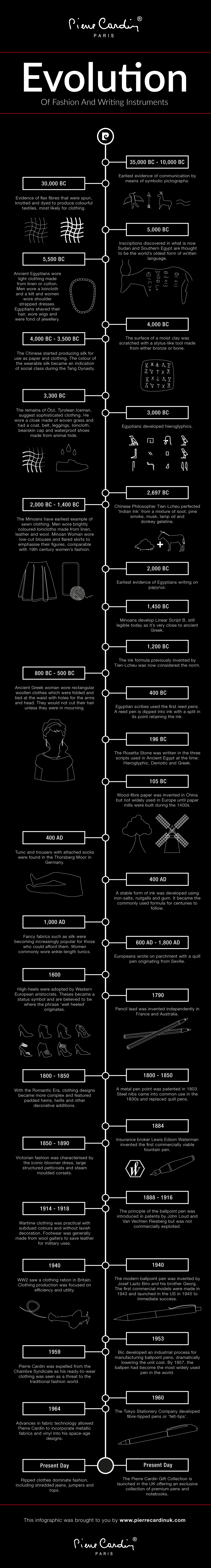 Timeline Infographic for Fashion vs Writing Instruments